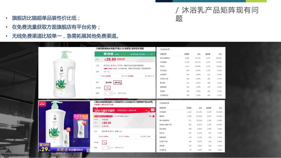 六神天猫旗舰店运营方案提案【电商】【店铺运营】