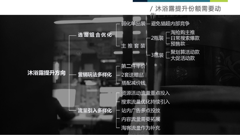 六神天猫旗舰店运营方案提案【电商】【店铺运营】