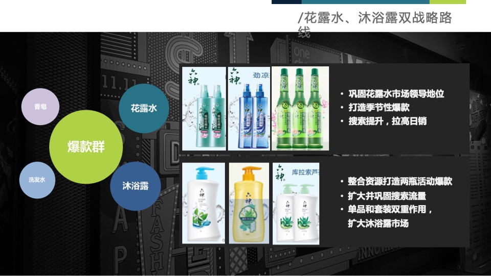 六神天猫旗舰店运营方案提案【电商】【店铺运营】