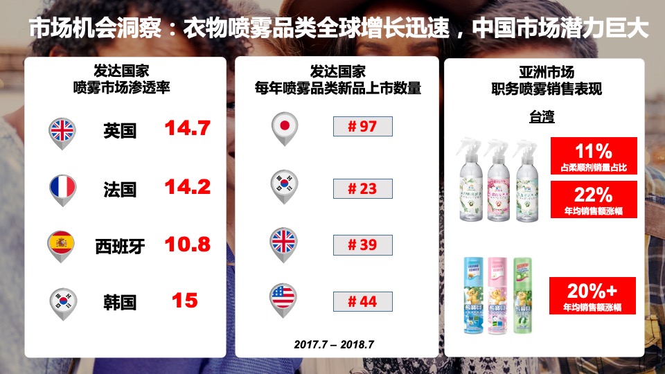 金纺衣物护理喷雾天猫超市大牌狂欢方案