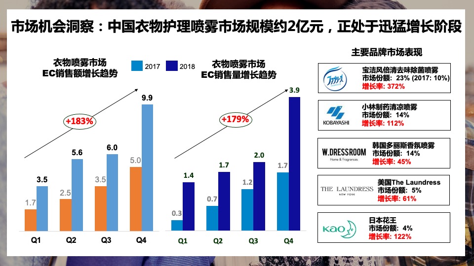 金纺衣物护理喷雾天猫超市大牌狂欢方案