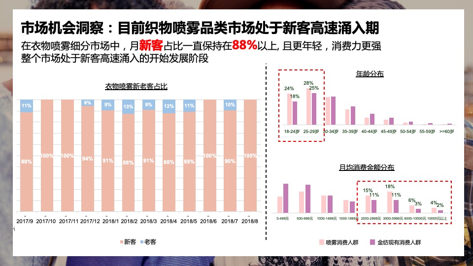 金纺衣物护理喷雾天猫超市大牌狂欢方案