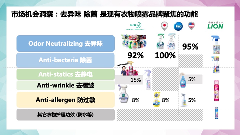金纺衣物护理喷雾天猫超市大牌狂欢方案
