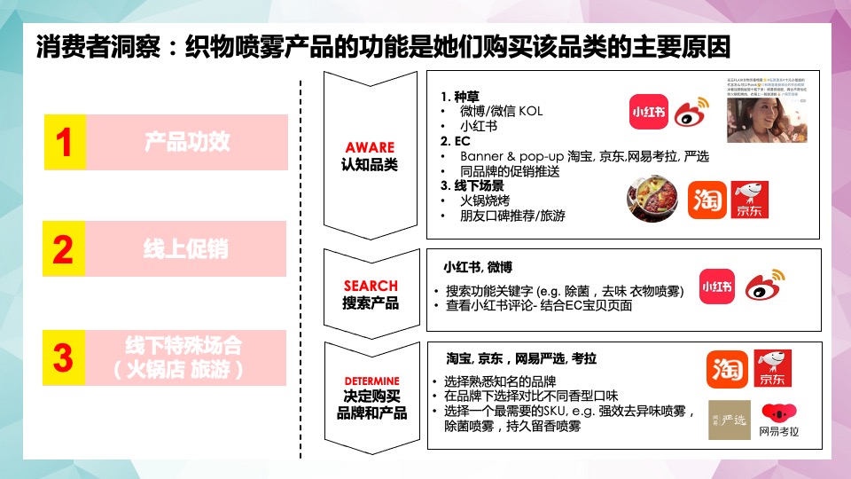 金纺衣物护理喷雾天猫超市大牌狂欢方案