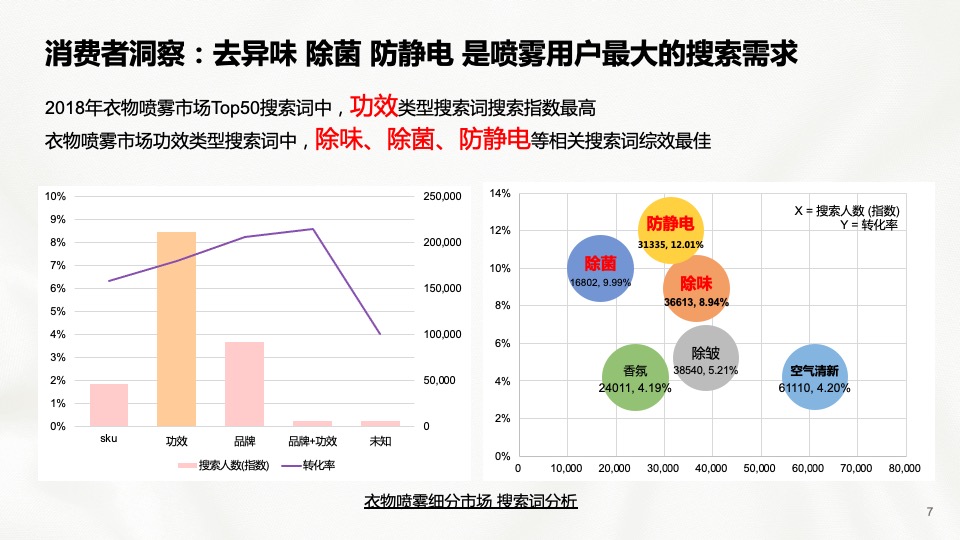 金纺衣物护理喷雾天猫超市大牌狂欢方案
