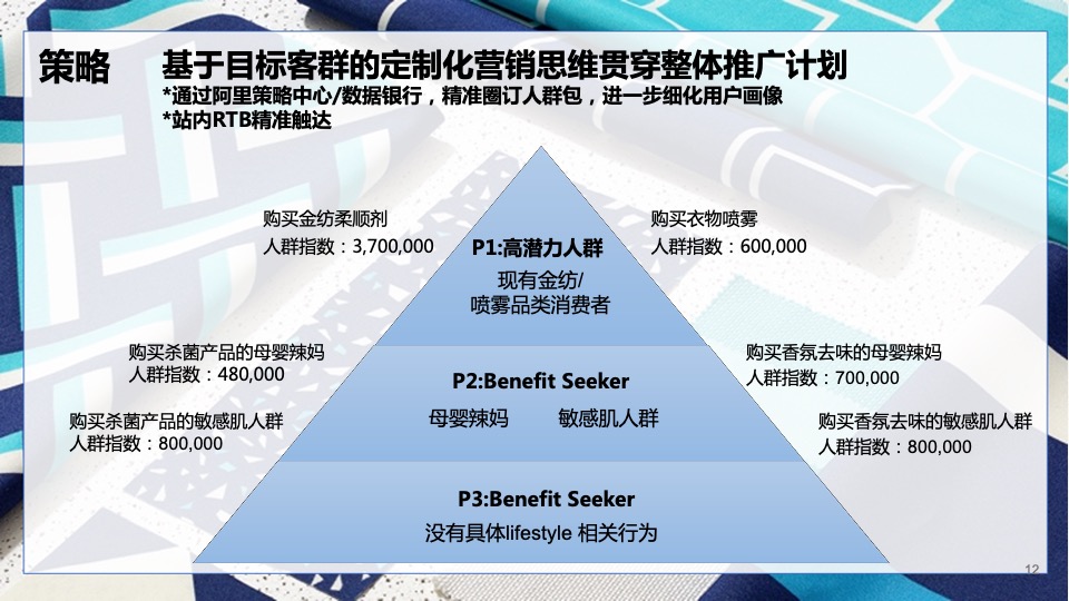 金纺衣物护理喷雾天猫超市大牌狂欢方案