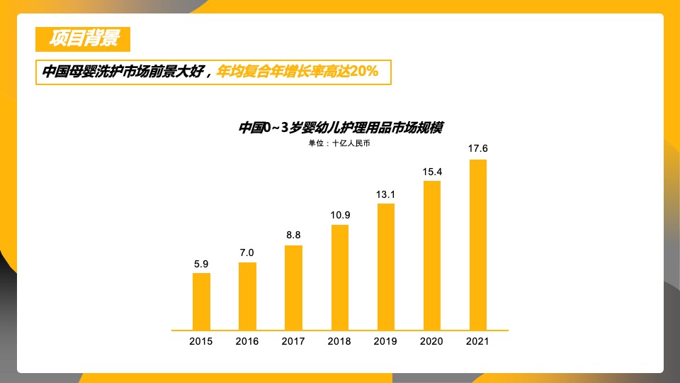 天猫洗护新升级营销方案