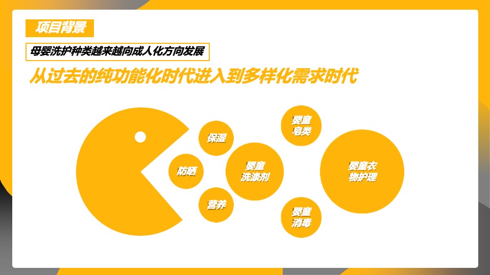 天猫洗护新升级营销方案