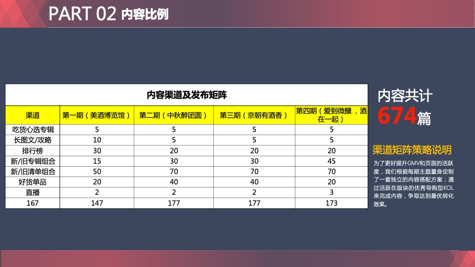【稻米】京东美酒月内容营销策划案