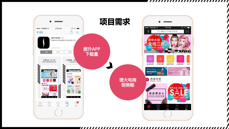 丝芙兰电商项目推广运营建议案【美妆】【电商】