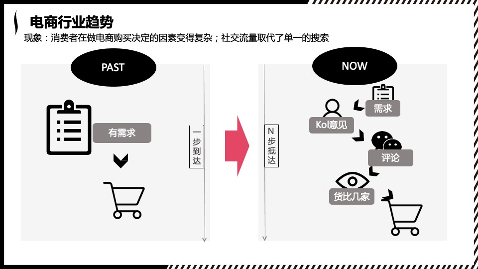 丝芙兰电商项目推广运营建议案【美妆】【电商】