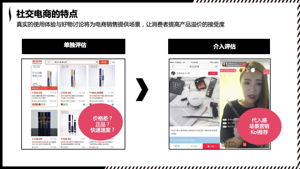 丝芙兰电商项目推广运营建议案【美妆】【电商】