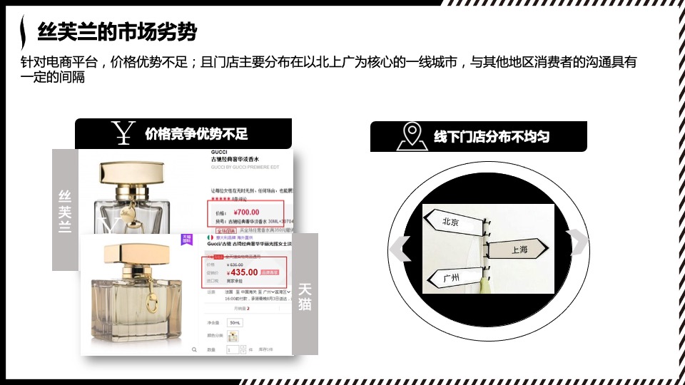 丝芙兰电商项目推广运营建议案【美妆】【电商】