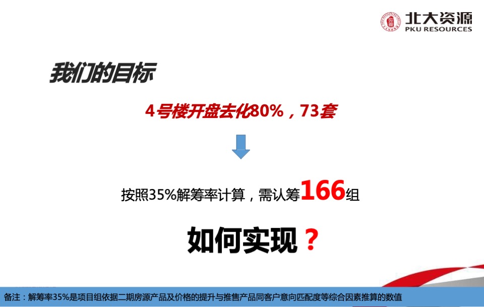 北大资源公园1898项目二期开盘前营销工作计划
