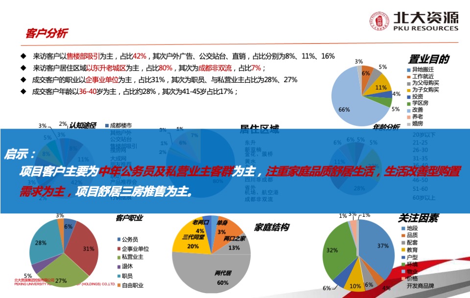 北大资源公园1898项目二期开盘前营销工作计划