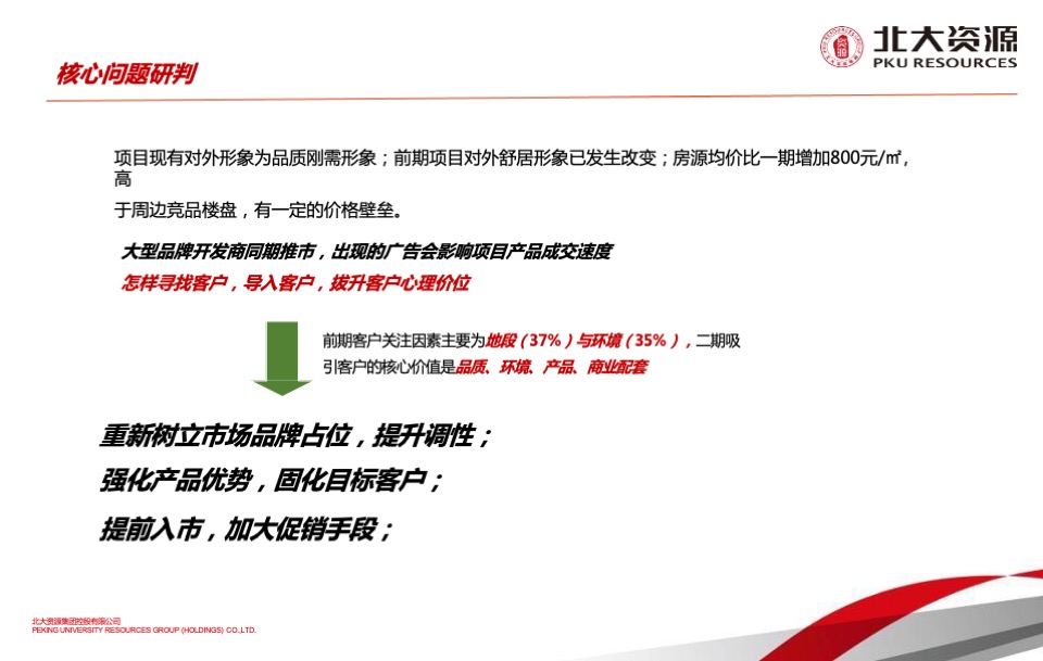 北大资源公园1898项目二期开盘前营销工作计划