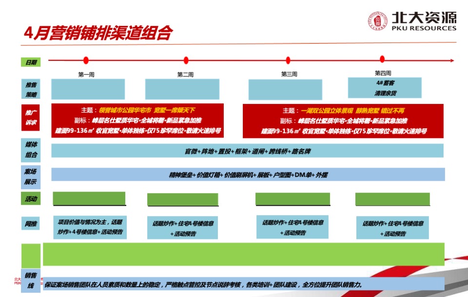 北大资源公园1898项目二期开盘前营销工作计划