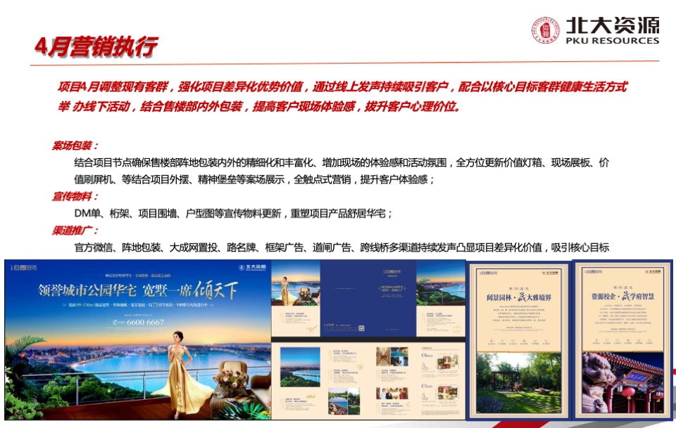 北大资源公园1898项目二期开盘前营销工作计划
