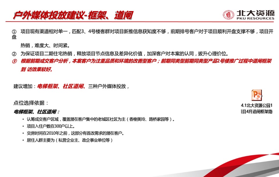 北大资源公园1898项目二期开盘前营销工作计划