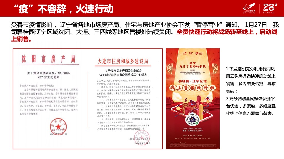 碧桂园创新线上6大营销闭环模型分享-（线上营销直播看房）辽宁区域