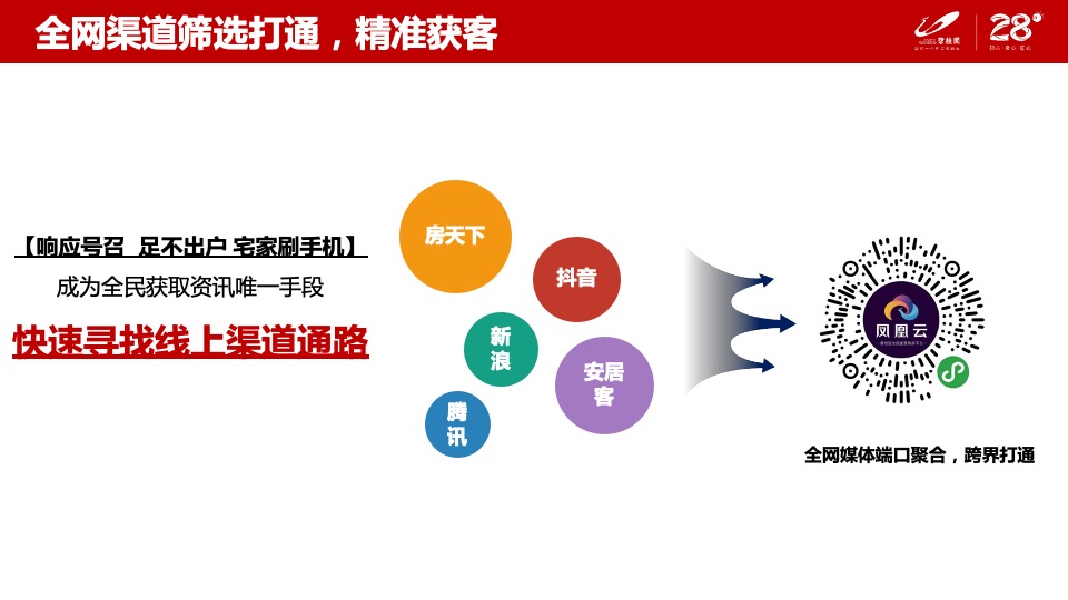 碧桂园创新线上6大营销闭环模型分享-（线上营销直播看房）辽宁区域