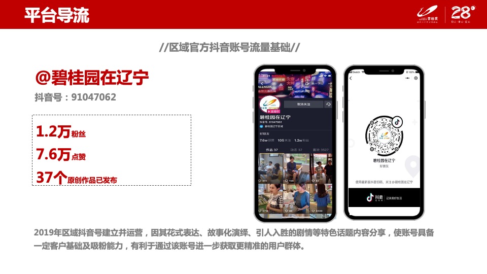 碧桂园创新线上6大营销闭环模型分享-（线上营销直播看房）辽宁区域