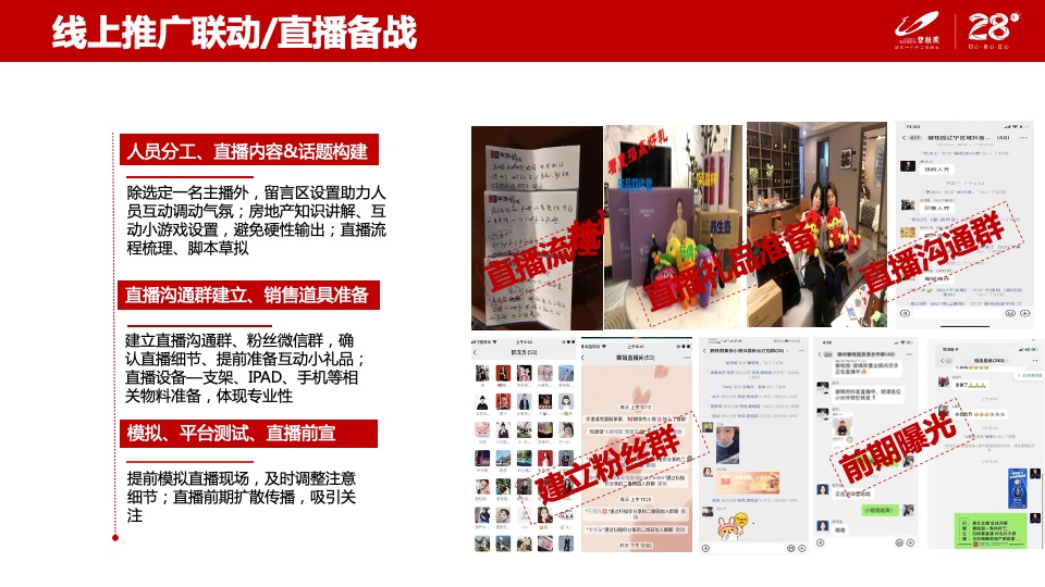 碧桂园创新线上6大营销闭环模型分享-（线上营销直播看房）辽宁区域