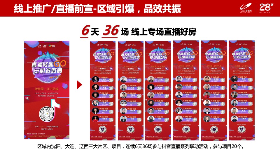 碧桂园创新线上6大营销闭环模型分享-（线上营销直播看房）辽宁区域