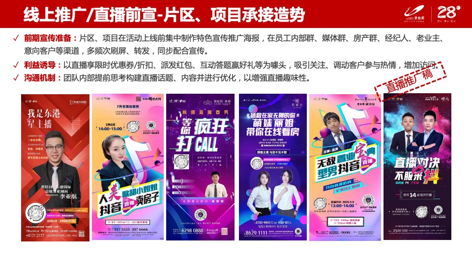 碧桂园创新线上6大营销闭环模型分享-（线上营销直播看房）辽宁区域