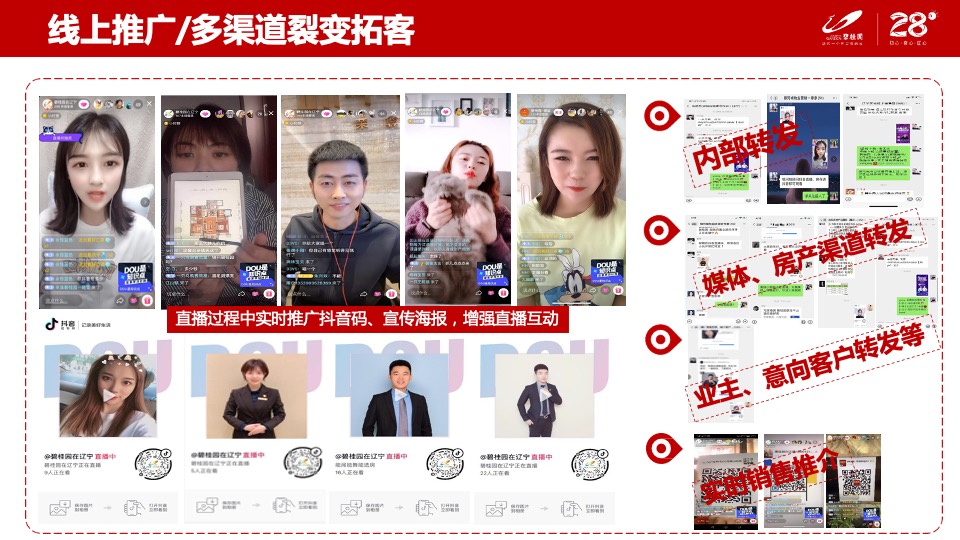 碧桂园创新线上6大营销闭环模型分享-（线上营销直播看房）辽宁区域