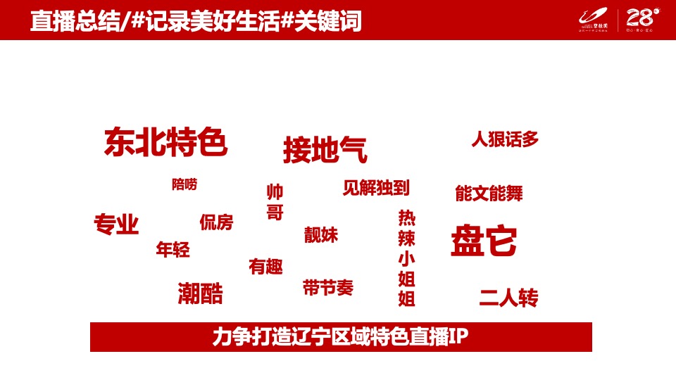 碧桂园创新线上6大营销闭环模型分享-（线上营销直播看房）辽宁区域