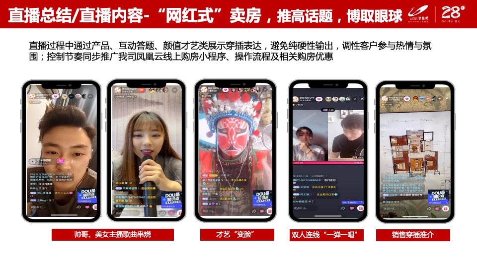 碧桂园创新线上6大营销闭环模型分享-（线上营销直播看房）辽宁区域