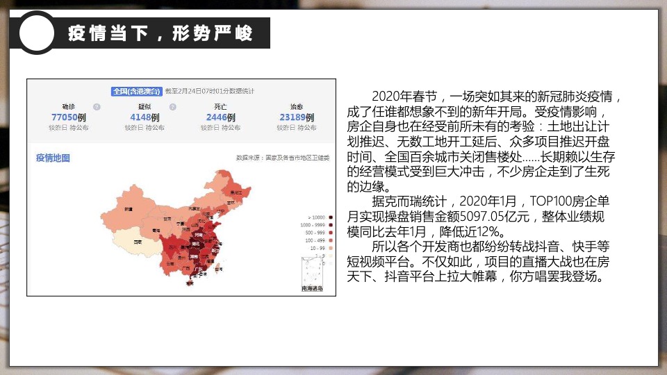 地产线上营销方案汇总