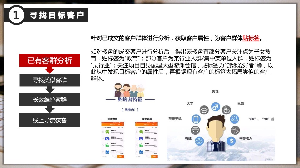 地产线上营销方案汇总