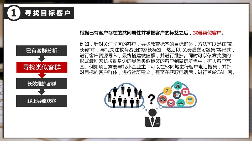 地产线上营销方案汇总