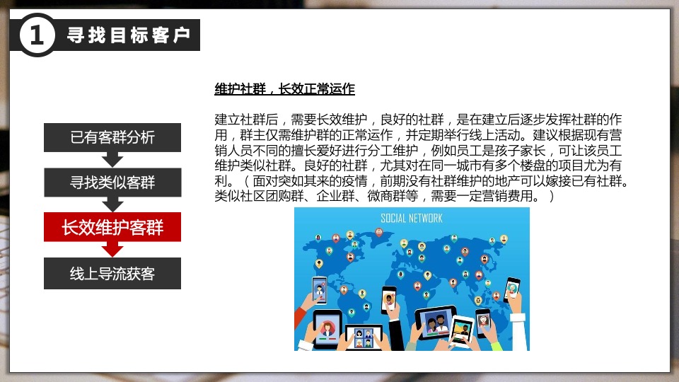 地产线上营销方案汇总