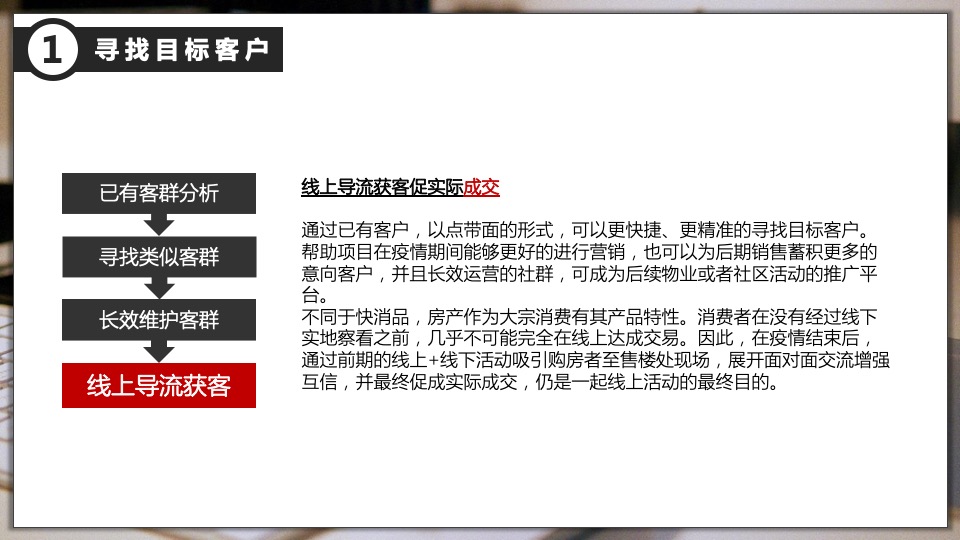 地产线上营销方案汇总