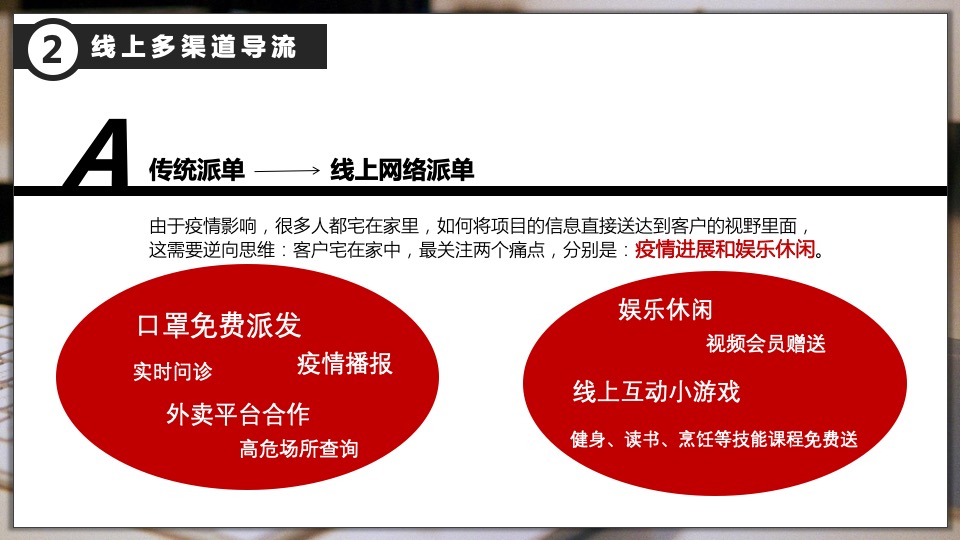 地产线上营销方案汇总