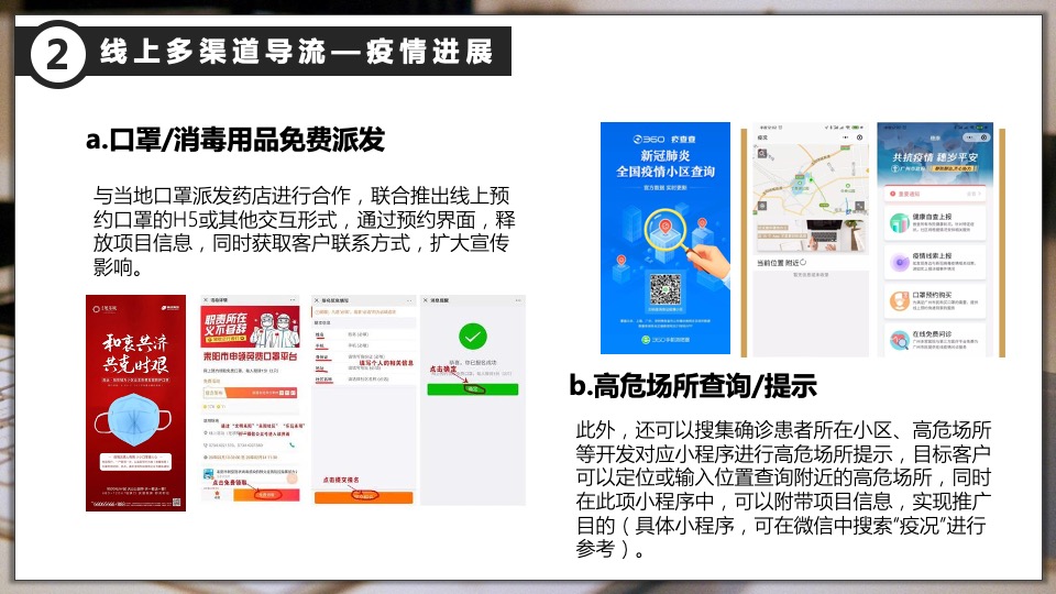 地产线上营销方案汇总