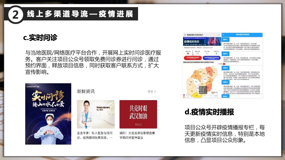 地产线上营销方案汇总