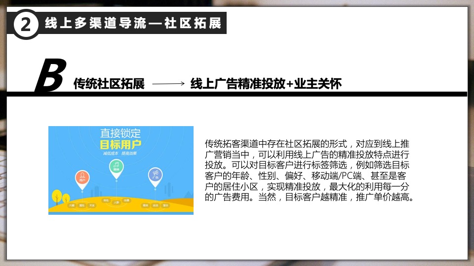 地产线上营销方案汇总