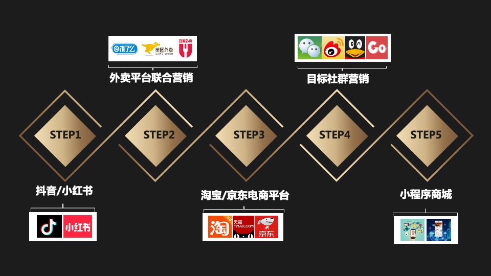 多渠道后疫情时代（线上转型 化危为”机“主题）商业营销策划方案