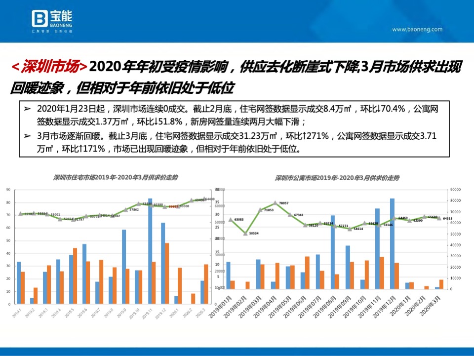 深圳宝能公馆开盘前营销执行案