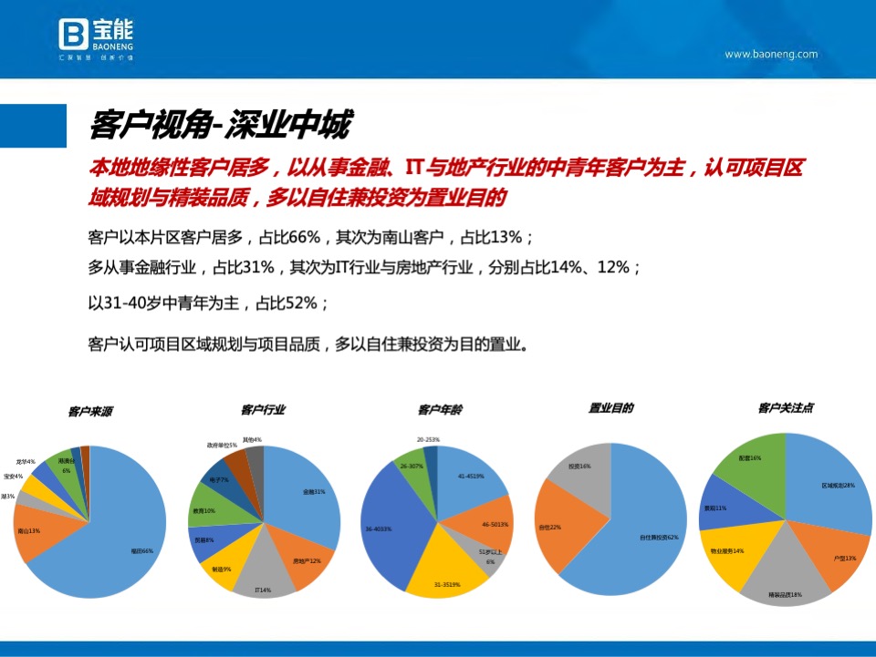 深圳宝能公馆开盘前营销执行案