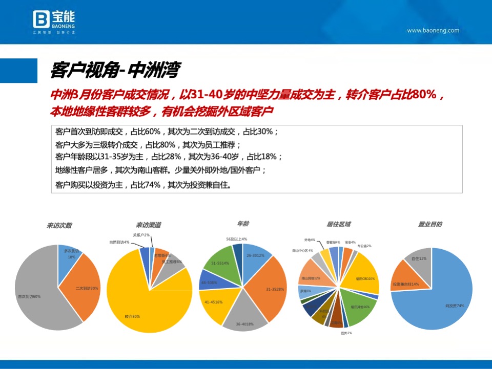 深圳宝能公馆开盘前营销执行案