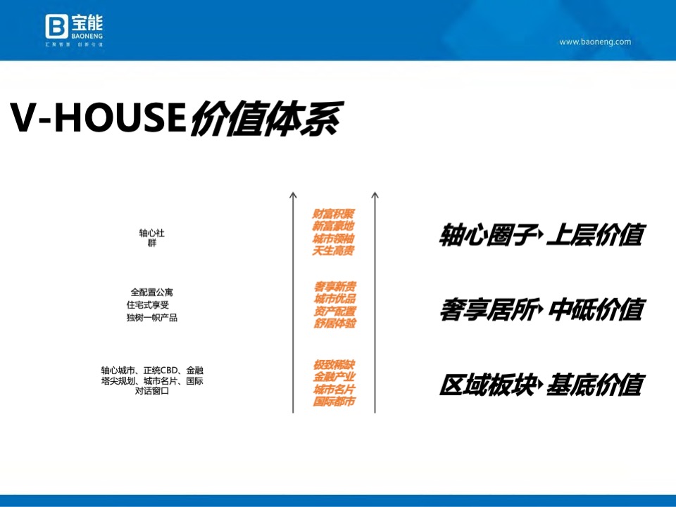 深圳宝能公馆开盘前营销执行案