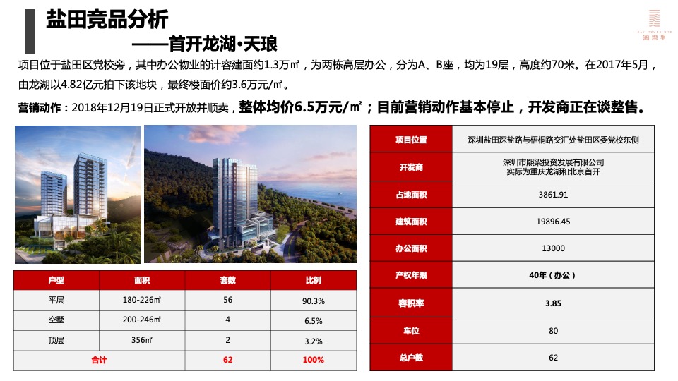 深圳盛迪嘉海湾里大厦营销执行策略-房地产-盐田市场竞品-项目推售定价策略