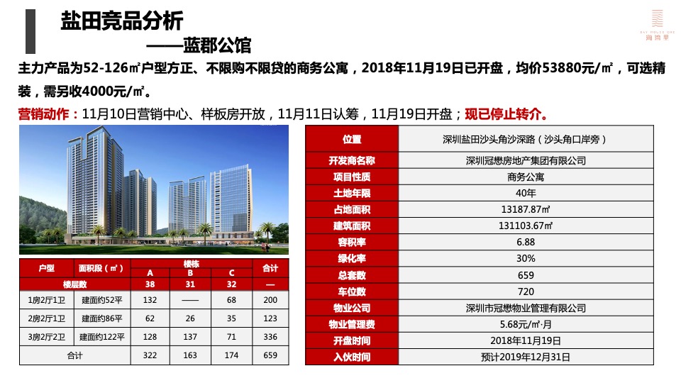 深圳盛迪嘉海湾里大厦营销执行策略-房地产-盐田市场竞品-项目推售定价策略