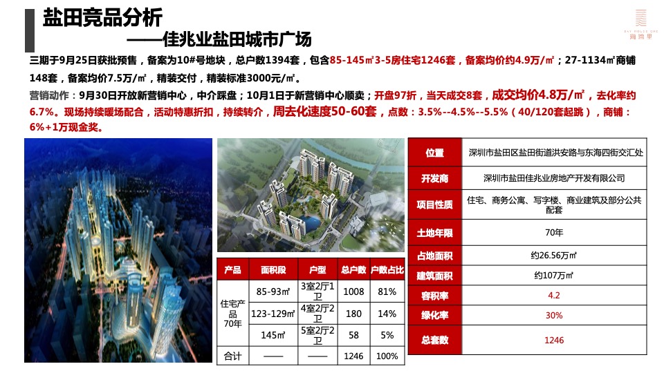 深圳盛迪嘉海湾里大厦营销执行策略-房地产-盐田市场竞品-项目推售定价策略