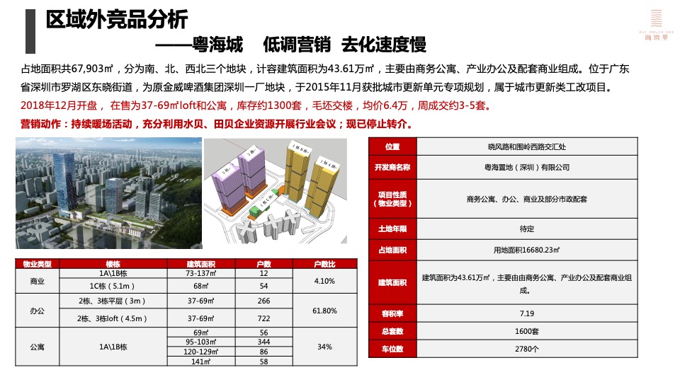 深圳盛迪嘉海湾里大厦营销执行策略-房地产-盐田市场竞品-项目推售定价策略